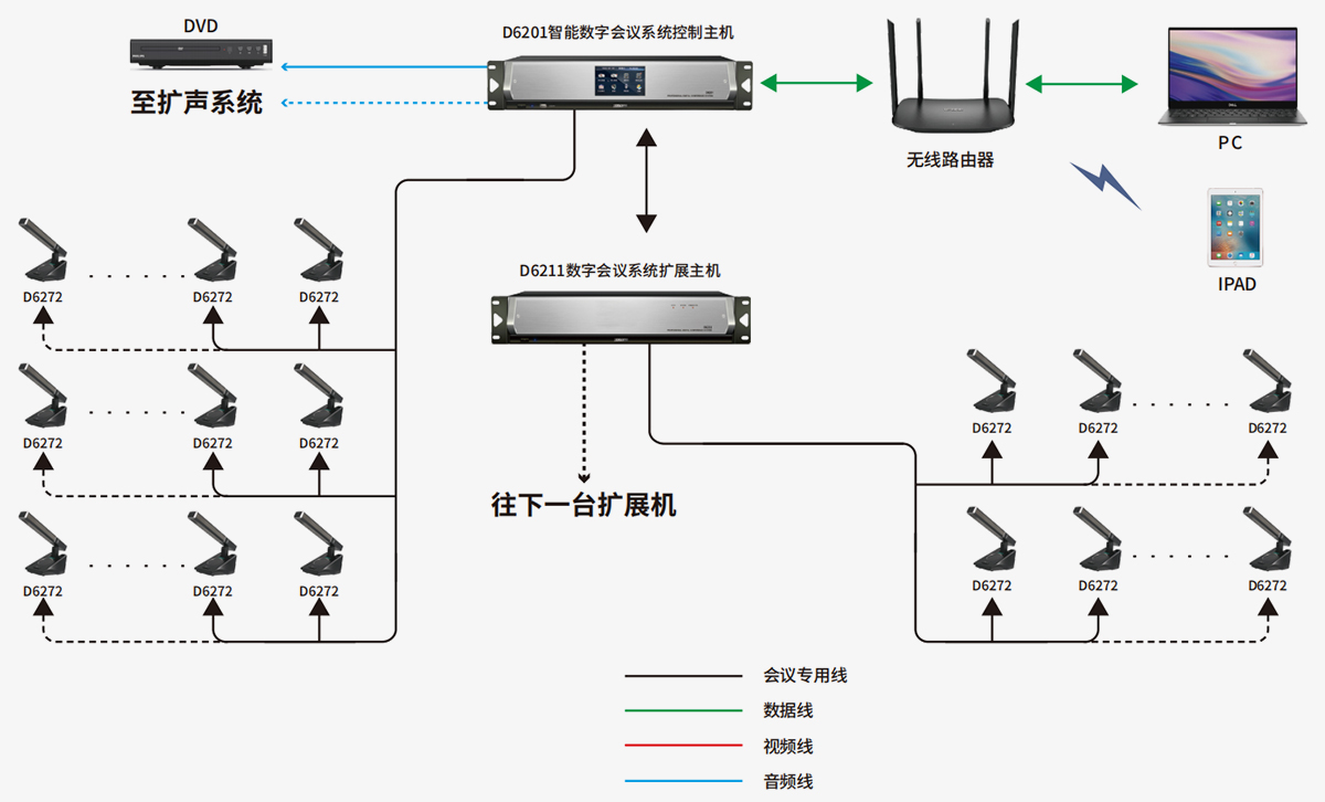 会议室音视频系统