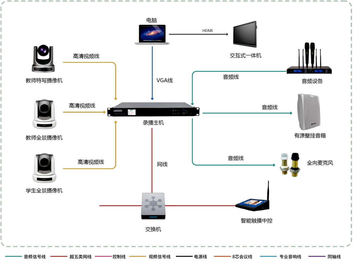 系统架构图