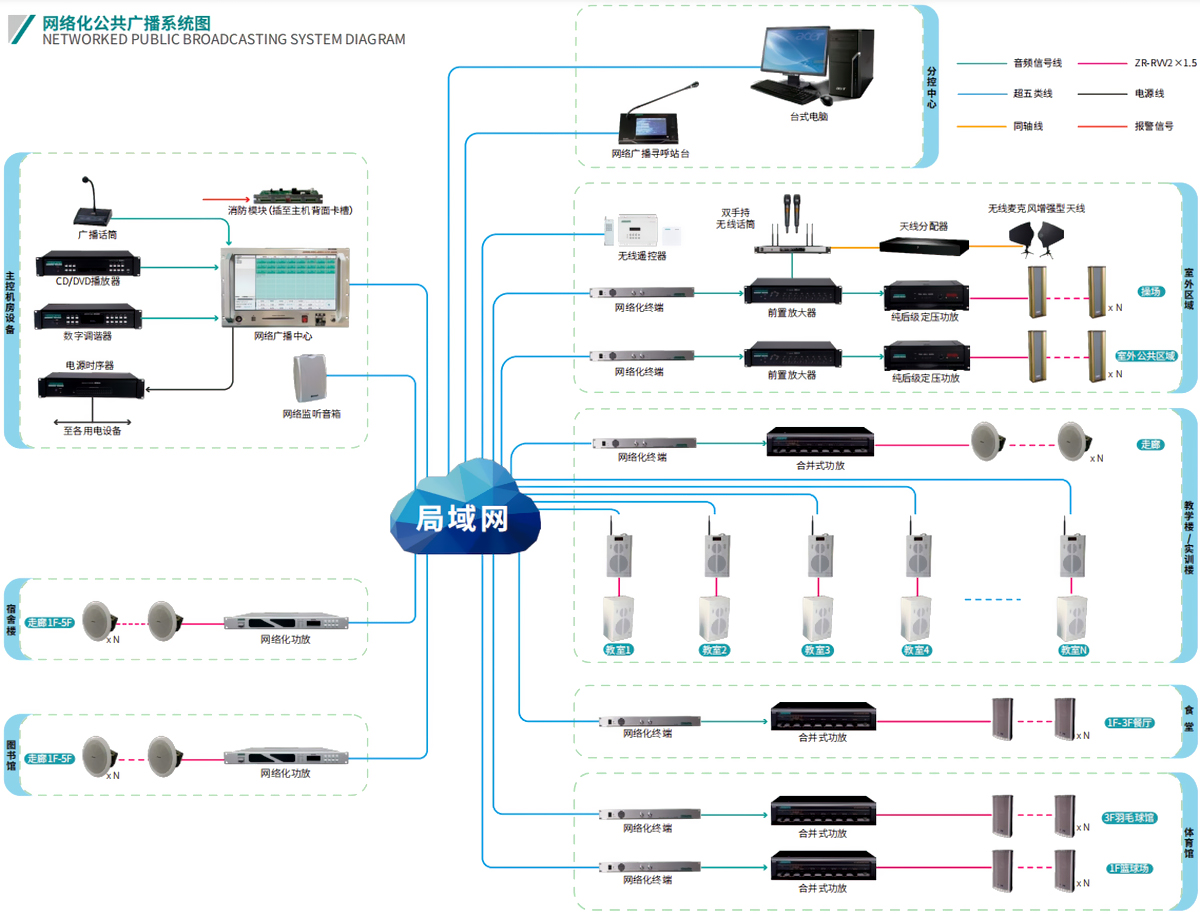 公共广播系统系统架构图.jpg