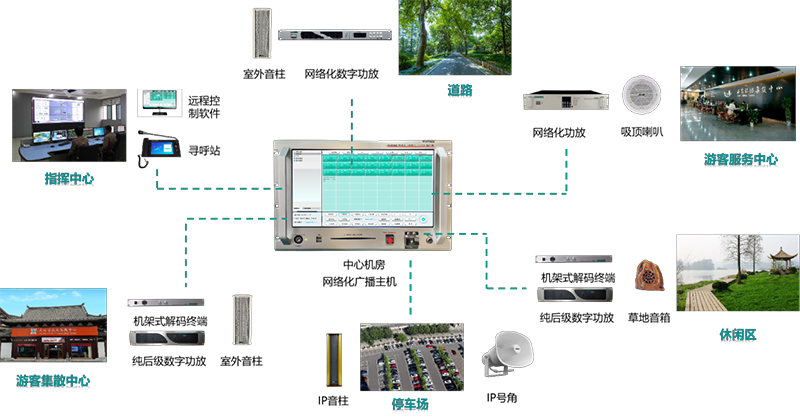 巢慧电子丨季高兔窝窝亲子园网络化公共广播系统案例